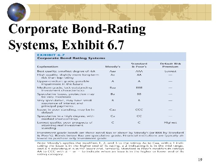 Corporate Bond-Rating Systems, Exhibit 6. 7 19 
