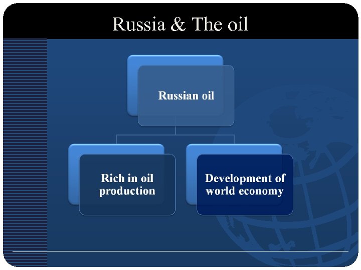 Russia & The oil 