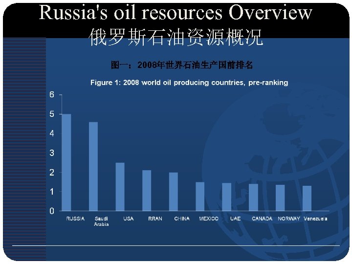 Russia's oil resources Overview 俄罗斯石油资源概况 图一： 2008年世界石油生产国前排名 