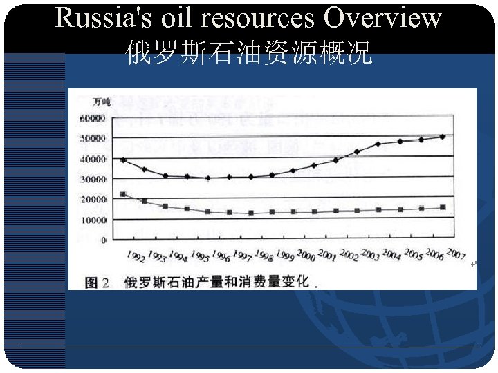 Russia's oil resources Overview 俄罗斯石油资源概况 