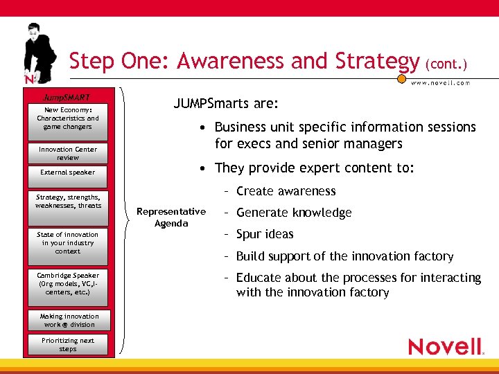 Step One: Awareness and Strategy (cont. ) Jump. SMART New Economy: Characteristics and game