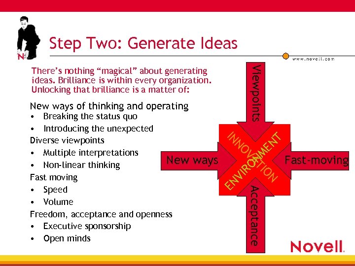 Step Two: Generate Ideas EN ON TI Acceptance VI RO VA ways NO IN