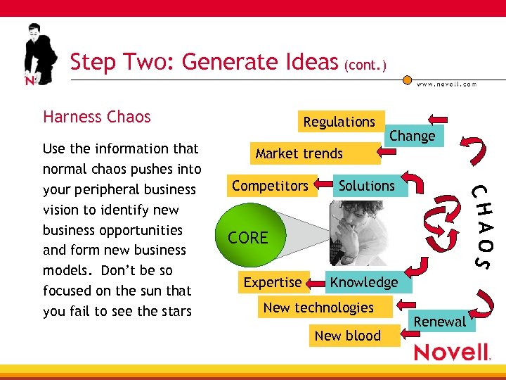 Step Two: Generate Ideas (cont. ) Harness Chaos Use the information that normal chaos