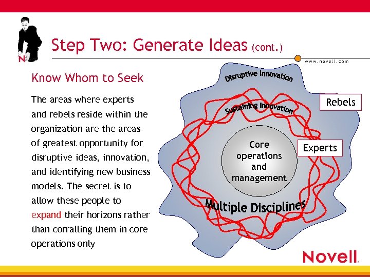 Step Two: Generate Ideas (cont. ) Know Whom to Seek The areas where experts