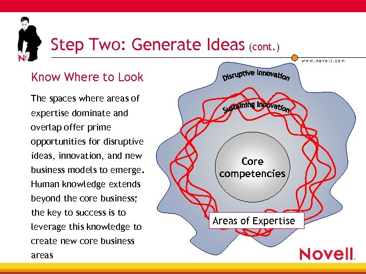 Step Two: Generate Ideas (cont. ) Know Where to Look The spaces where areas
