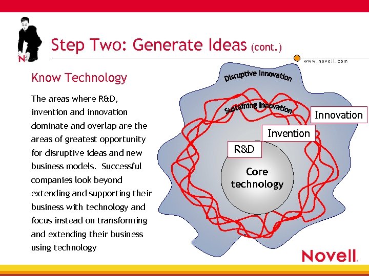 Step Two: Generate Ideas (cont. ) Know Technology The areas where R&D, invention and