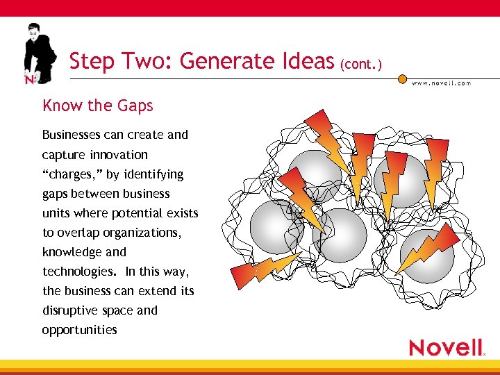 Step Two: Generate Ideas (cont. ) Know the Gaps Businesses can create and capture