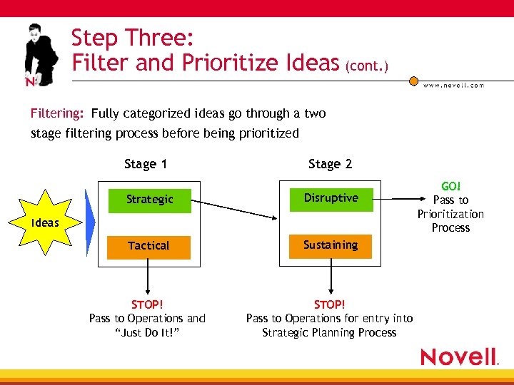 Step Three: Filter and Prioritize Ideas (cont. ) Filtering: Fully categorized ideas go through
