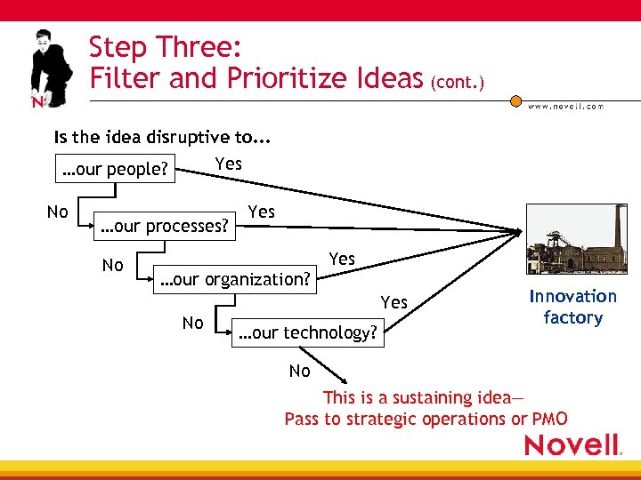 Step Three: Filter and Prioritize Ideas (cont. ) Is the idea disruptive to. .
