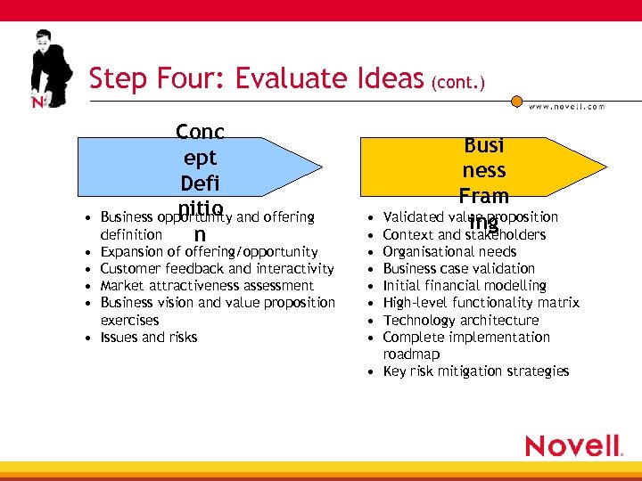 Step Four: Evaluate Ideas (cont. ) • • • Conc ept Defi nitio Business