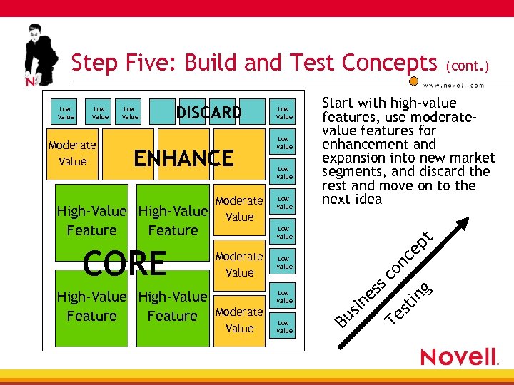 Step Five: Build and Test Concepts ENHANCE High-Value Feature Low Value Moderate Value ce