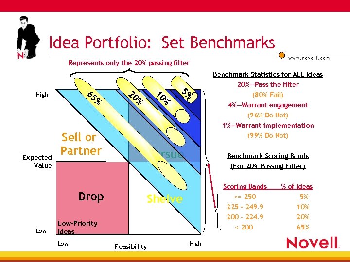 Idea Portfolio: Set Benchmarks Represents only the 20% passing filter Benchmark Statistics for ALL