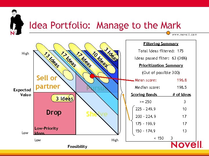 Idea Portfolio: Manage to the Mark Filtering Summary 3 10 Ideas passed filter: 63