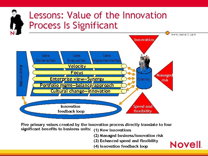 Lessons: Value of the Innovation Process Is Significant Innovation Idea Generation Idea Evaluation Idea