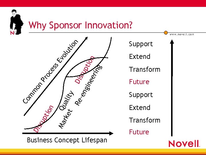 Ma Dis rup tio n Co m m on Pr oc es s. E