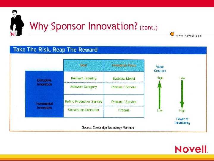 Why Sponsor Innovation? (cont. ) 