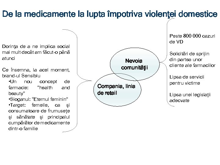 De la medicamente la lupta împotriva violenţei domestice Dorinţa de a ne implica social