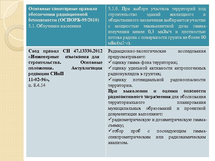 Основные санитарные правила обеспечения радиационной безопасности (ОСПОРБ-99/2010) 5. 1. Облучение населения 5. 1. 6.