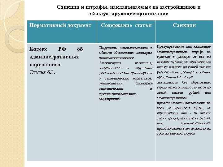 Санкции и штрафы, накладываемые на застройщиков и эксплуатирующие организации Нормативный документ Кодекс РФ об