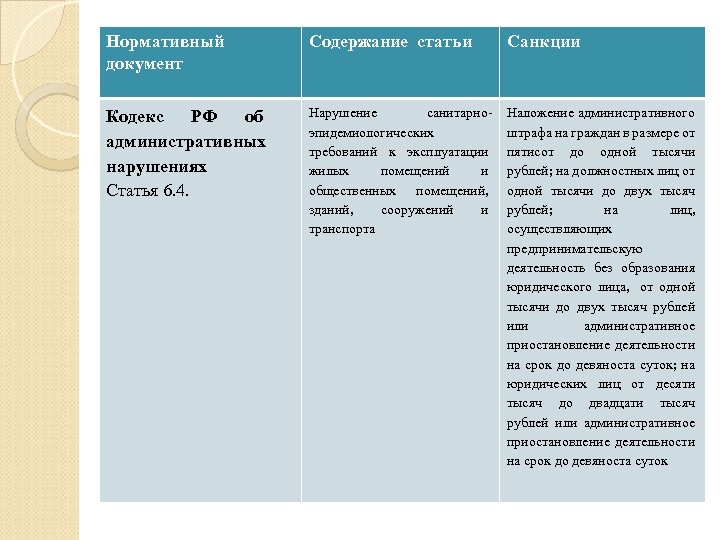 Нормативный документ Кодекс РФ об административных нарушениях Статья 6. 4. Содержание статьи Санкции Нарушение