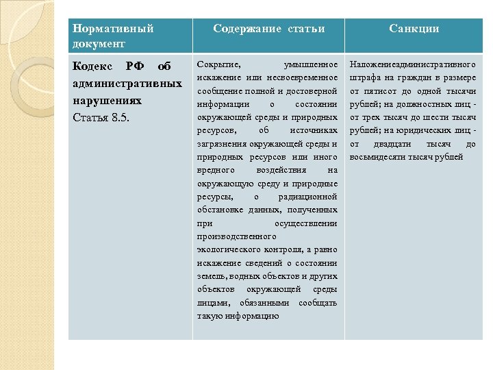 Нормативный документ Кодекс РФ об административных нарушениях Статья 8. 5. Содержание статьи Санкции Сокрытие,
