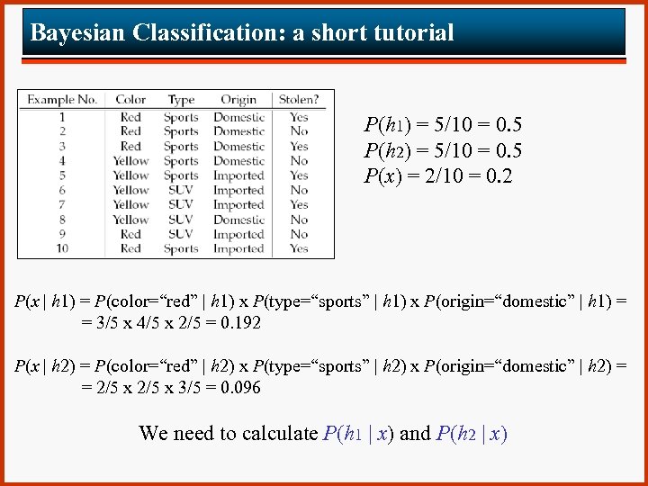 Bayesian Classification: a short tutorial P(h 1) = 5/10 = 0. 5 P(h 2)