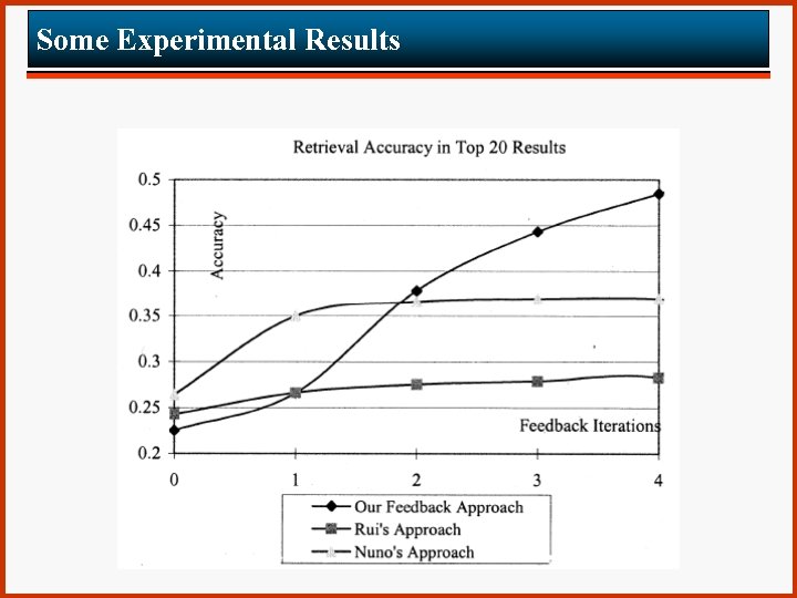 Some Experimental Results 