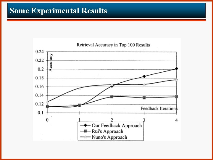 Some Experimental Results 