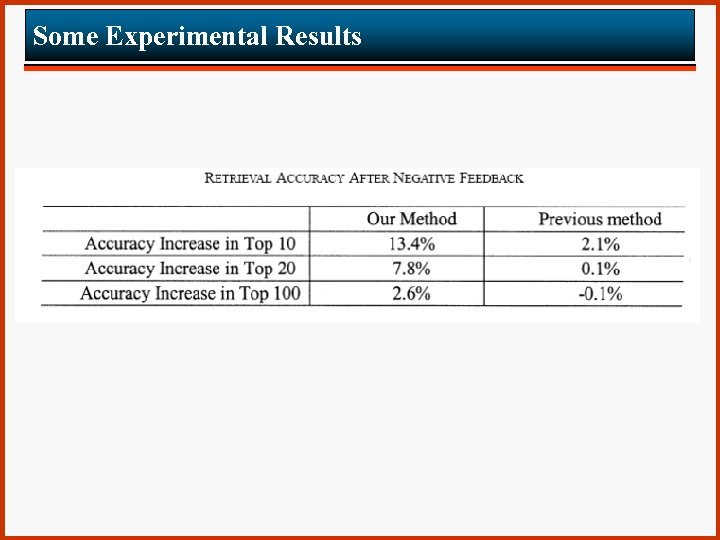 Some Experimental Results 