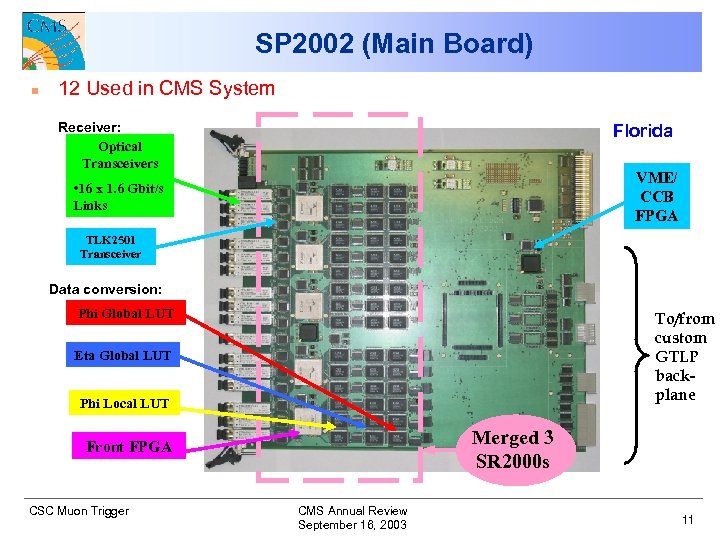 SP 2002 (Main Board) n 12 Used in CMS System Receiver: Optical Transceivers Florida
