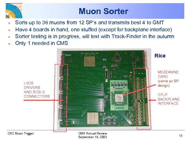 Muon Sorter n n Sorts up to 36 muons from 12 SP’s and transmits