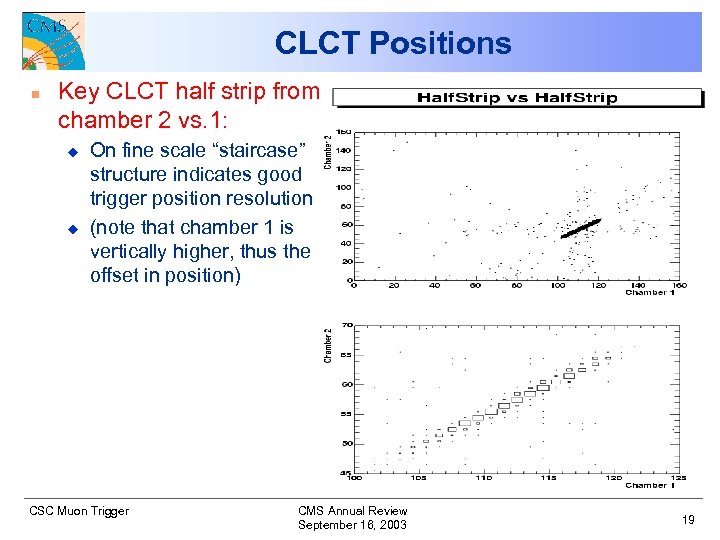 CLCT Positions n Key CLCT half strip from chamber 2 vs. 1: u u
