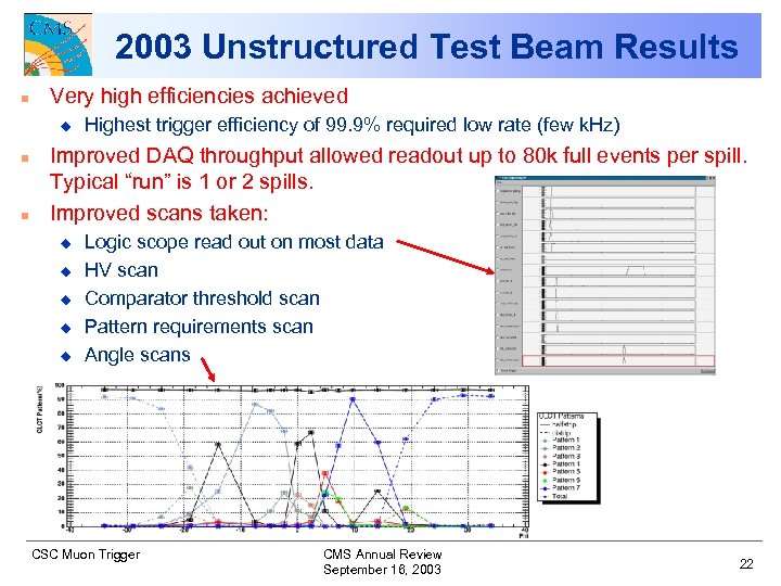 2003 Unstructured Test Beam Results n Very high efficiencies achieved u n n Highest
