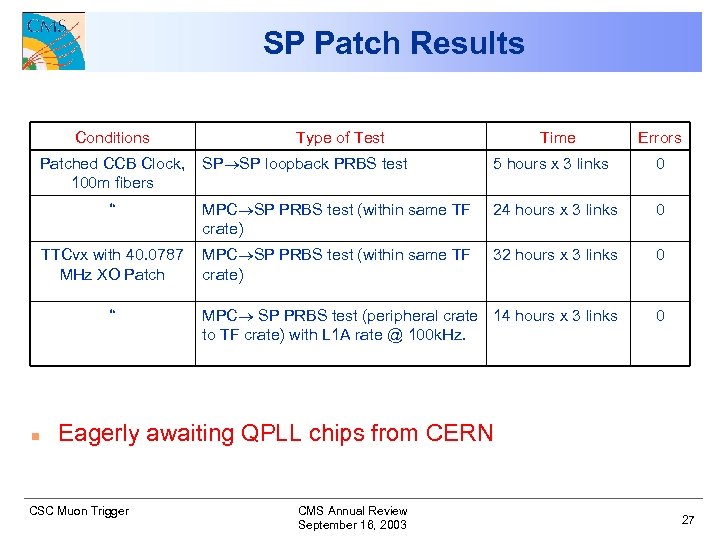 SP Patch Results Conditions Patched CCB Clock, 100 m fibers Type of Test Time