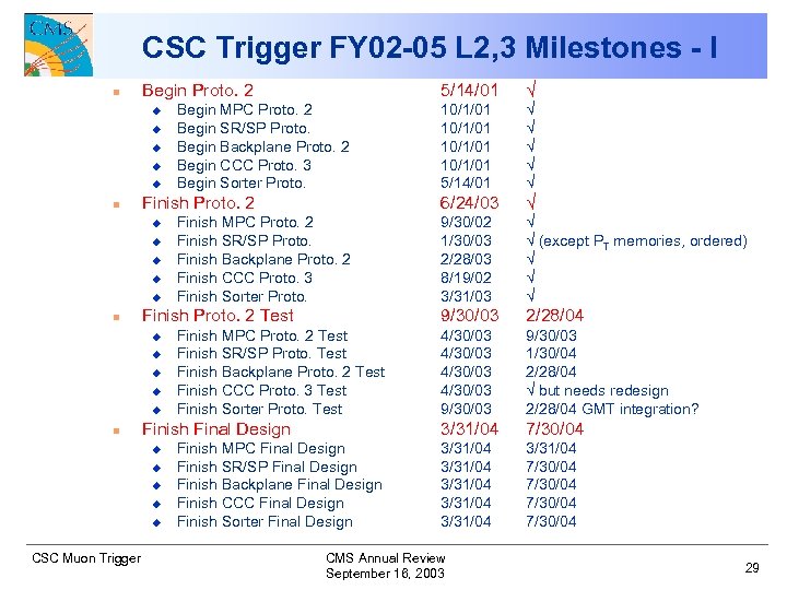 CSC Trigger FY 02 -05 L 2, 3 Milestones - I n Begin Proto.
