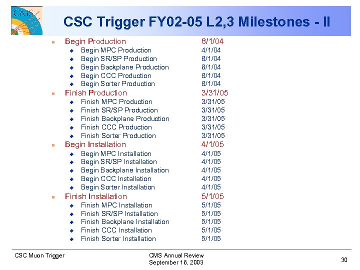 CSC Trigger FY 02 -05 L 2, 3 Milestones - II n Begin Production