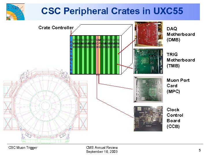 CSC Peripheral Crates in UXC 55 Crate Controller D T D T D T