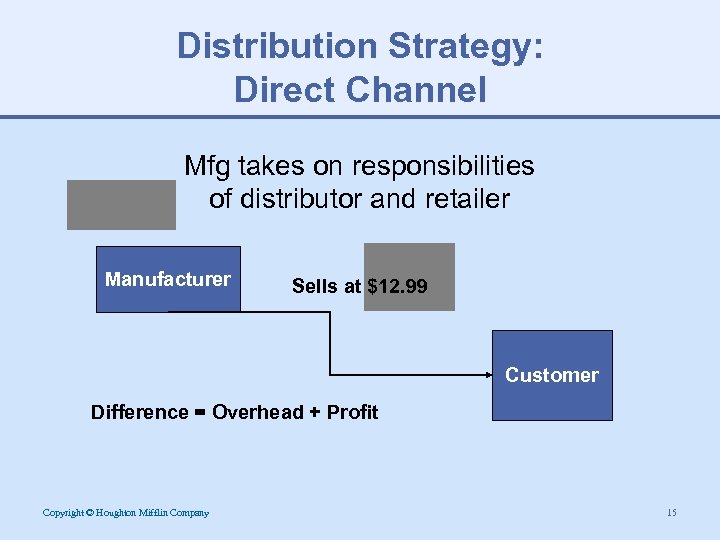 Distribution Strategy: Direct Channel Mfg takes on responsibilities of distributor and retailer Manufacturer Sells