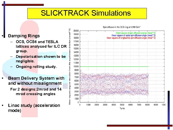 SLICKTRACK Simulations • Damping Rings – OCS, OCS 6 and TESLA lattices analysed for