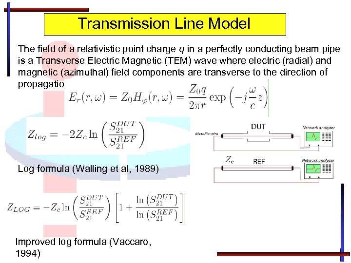 Transmission Line Model The field of a relativistic point charge q in a perfectly