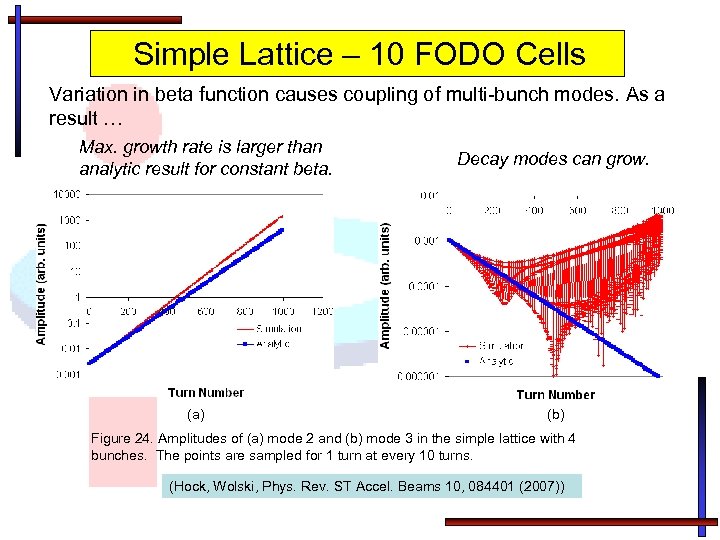 Simple Lattice – 10 FODO Cells Variation in beta function causes coupling of multi-bunch