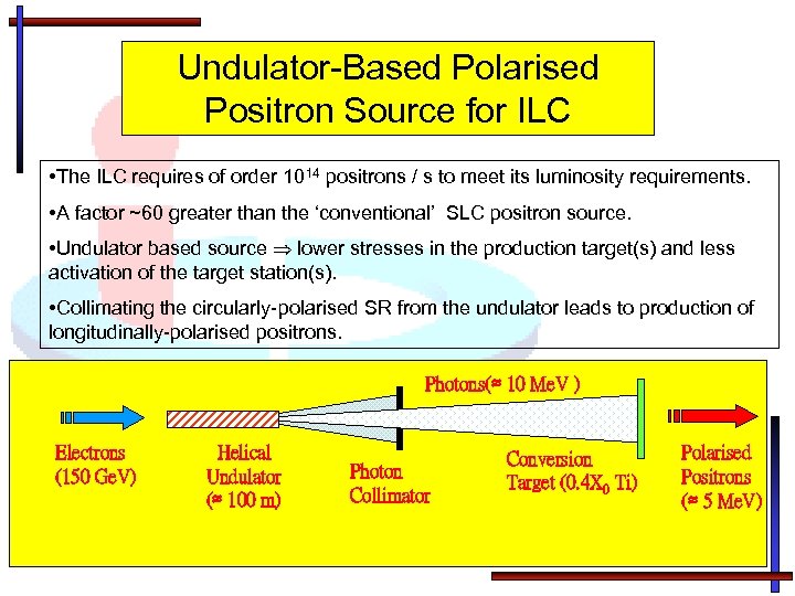 Undulator-Based Polarised Positron Source for ILC • The ILC requires of order 1014 positrons