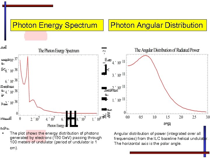 Photon Energy Spectrum • The plot shows the energy distribution of photons generated by