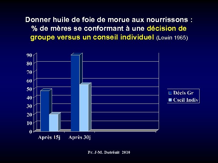 Donner huile de foie de morue aux nourrissons : % de mères se conformant