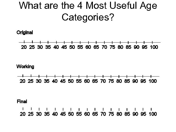 What are the 4 Most Useful Age Categories? 