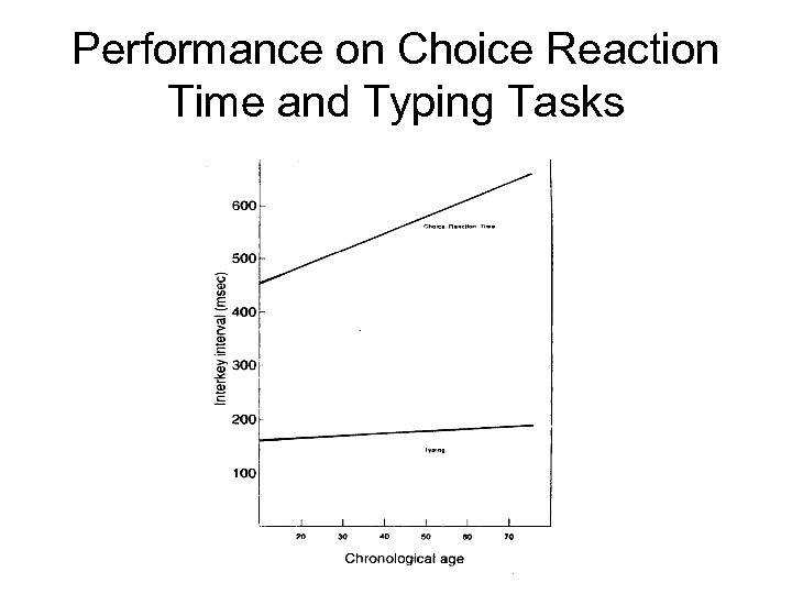 Performance on Choice Reaction Time and Typing Tasks 