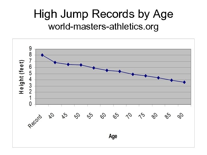 High Jump Records by Age world-masters-athletics. org 