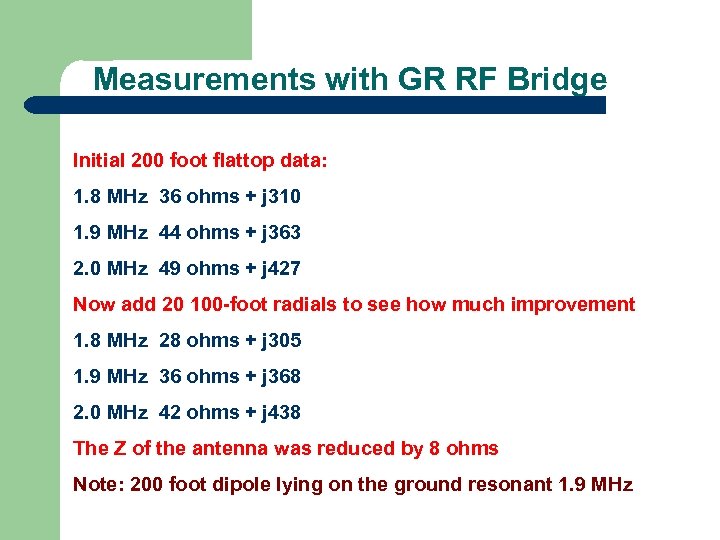 Measurements with GR RF Bridge Initial 200 foot flattop data: 1. 8 MHz 36