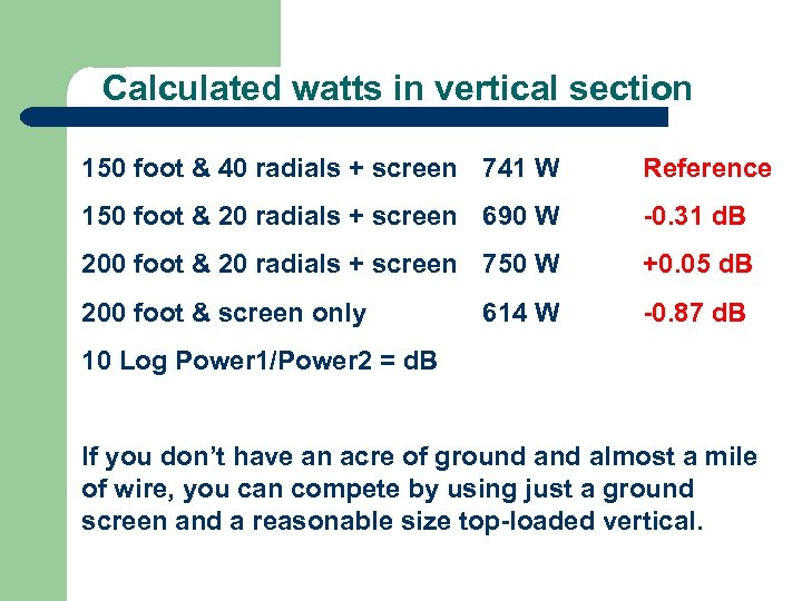 Calculated watts in vertical section 150 foot & 40 radials + screen 741 W