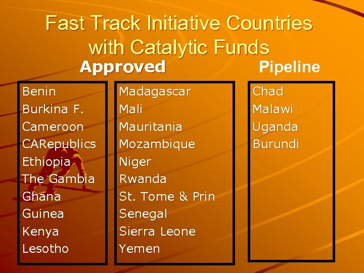 Fast Track Initiative Countries with Catalytic Funds Approved Benin Burkina F. Cameroon CARepublics Ethiopia